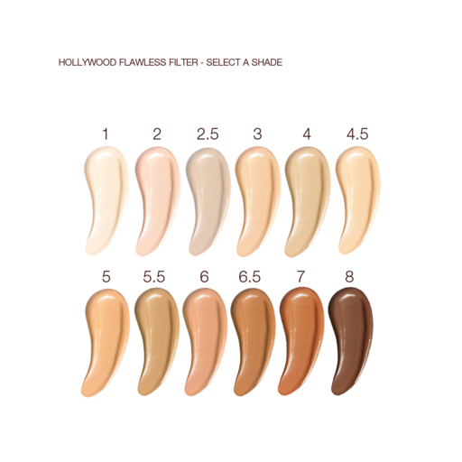 CHARLOTTES FLAWLESS, PORELESS GLOW KIT – MAGISKE RABATTER
