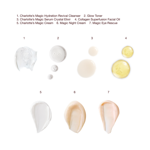 CHARLOTTES ULTIMATIVE MAGIC SKIN ROUTINE HUDPLEJESÆT