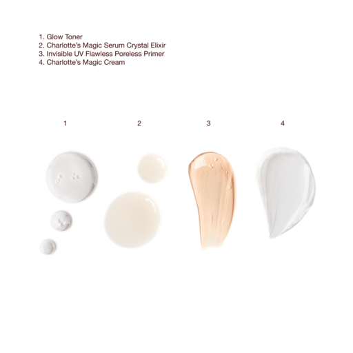 REVIVE, PROTECT & GLOW SKIN SYSTEM Hudplejesæt